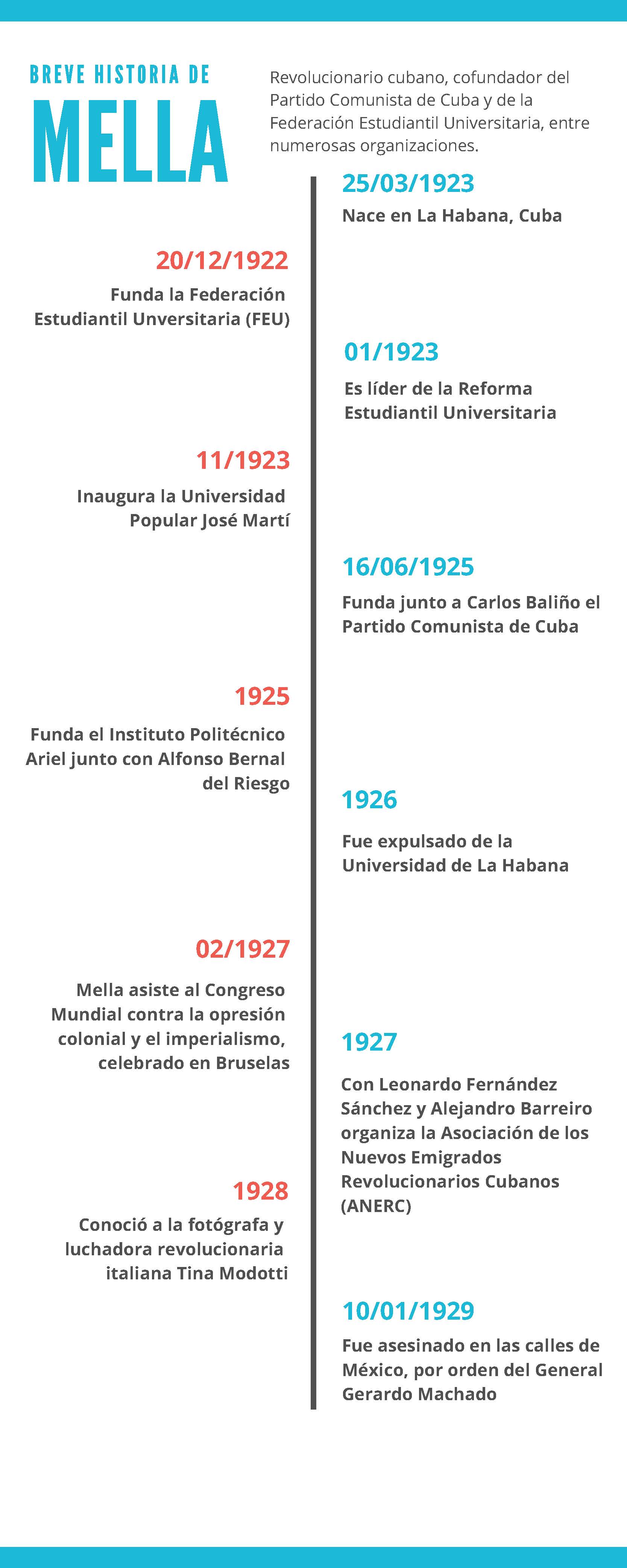 Infografía Mella