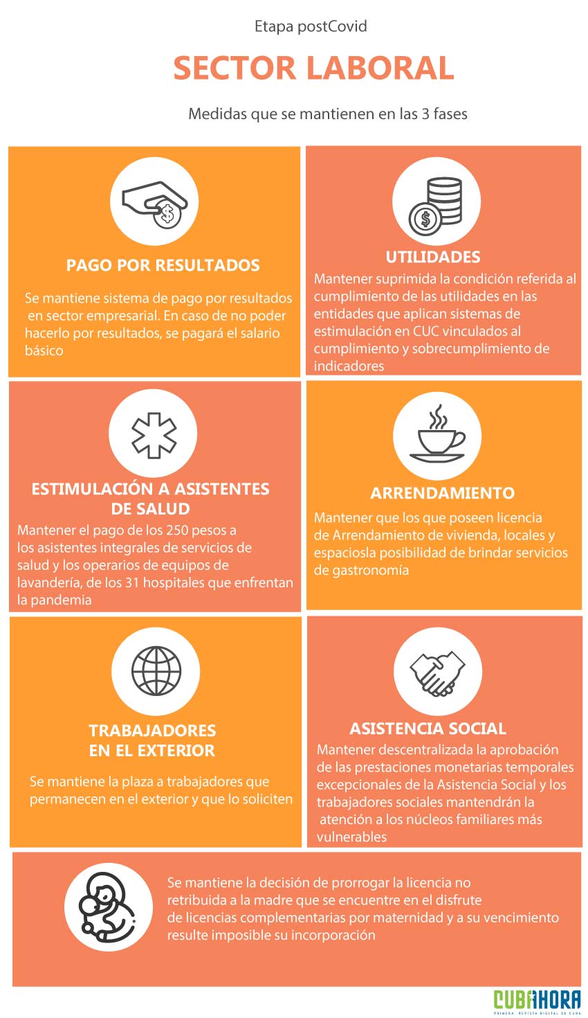 Sector Laboral Fases postCovid