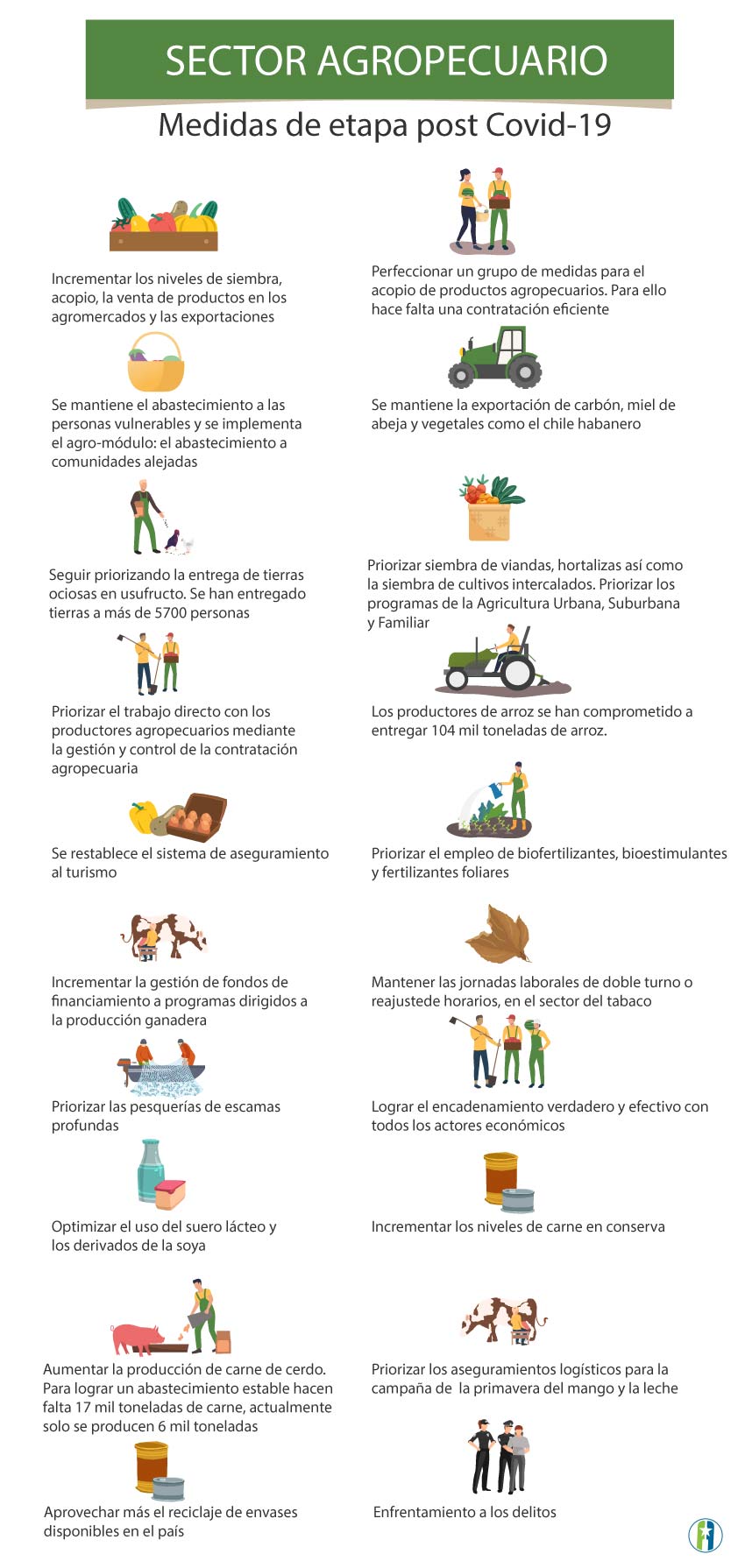 Medidas Agropecuarias-posCovid-Cuba Medidas Agropecuarias-posCovid-Cuba