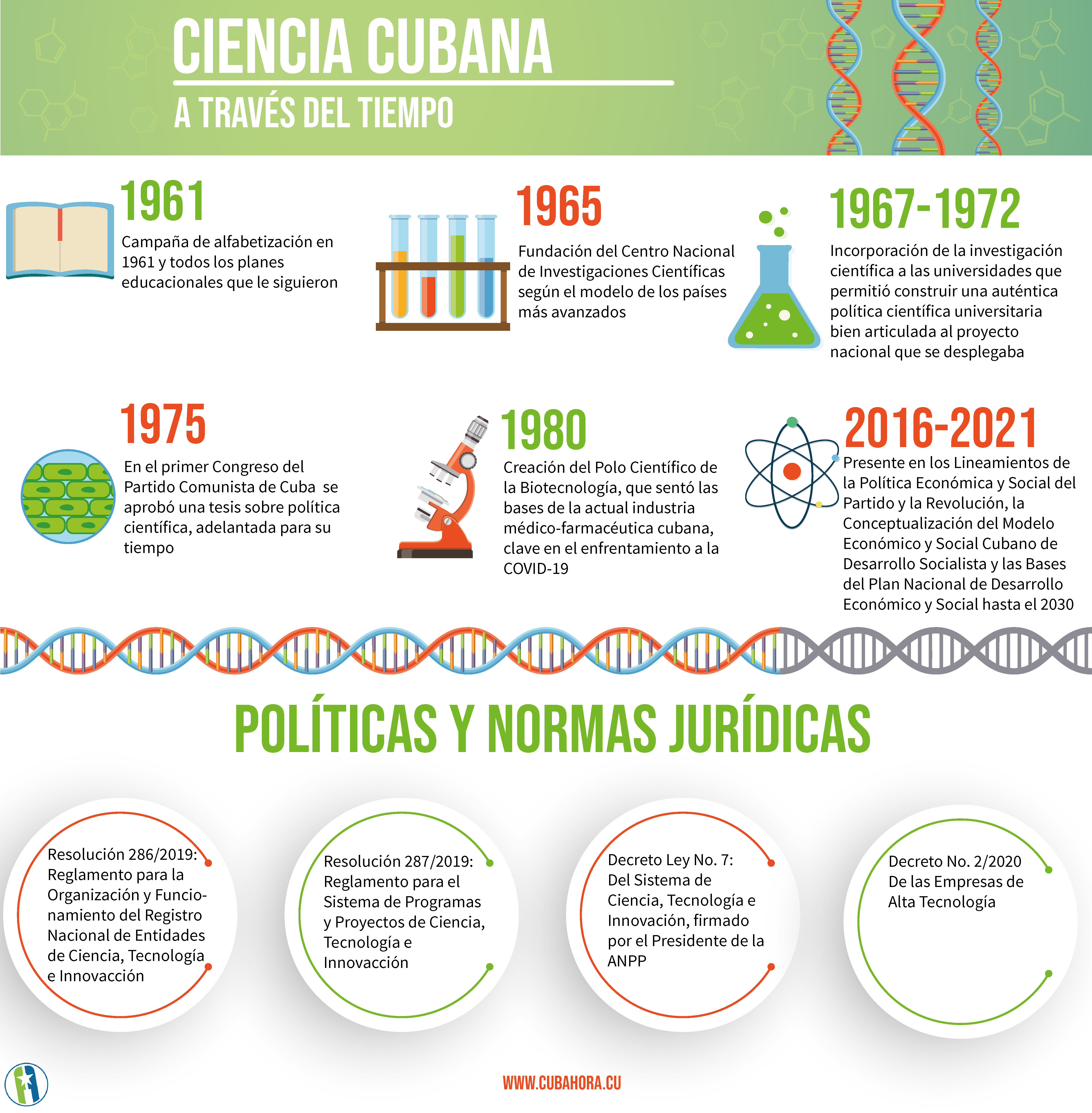 Ciencia cubana-infografía