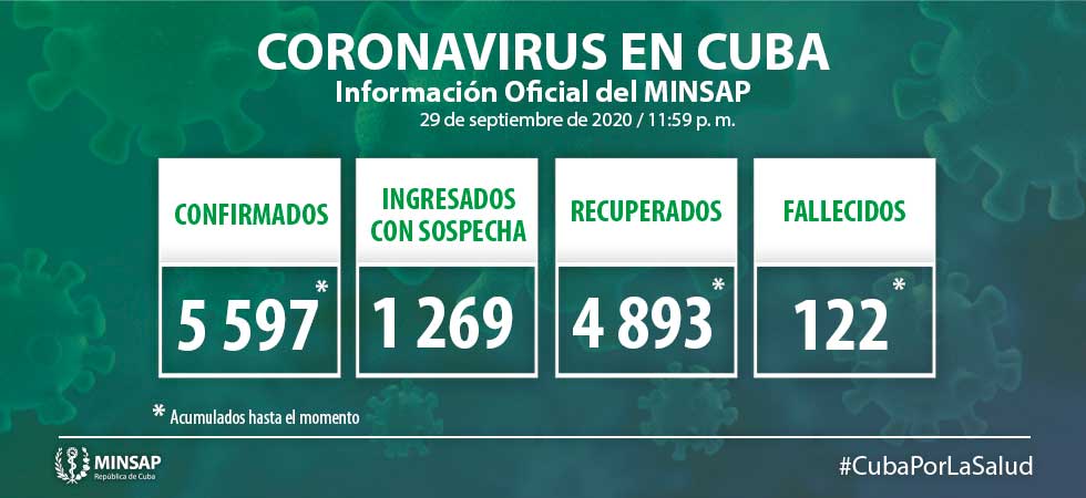 actualizacion covid19 cuba 29 septiembre 2020