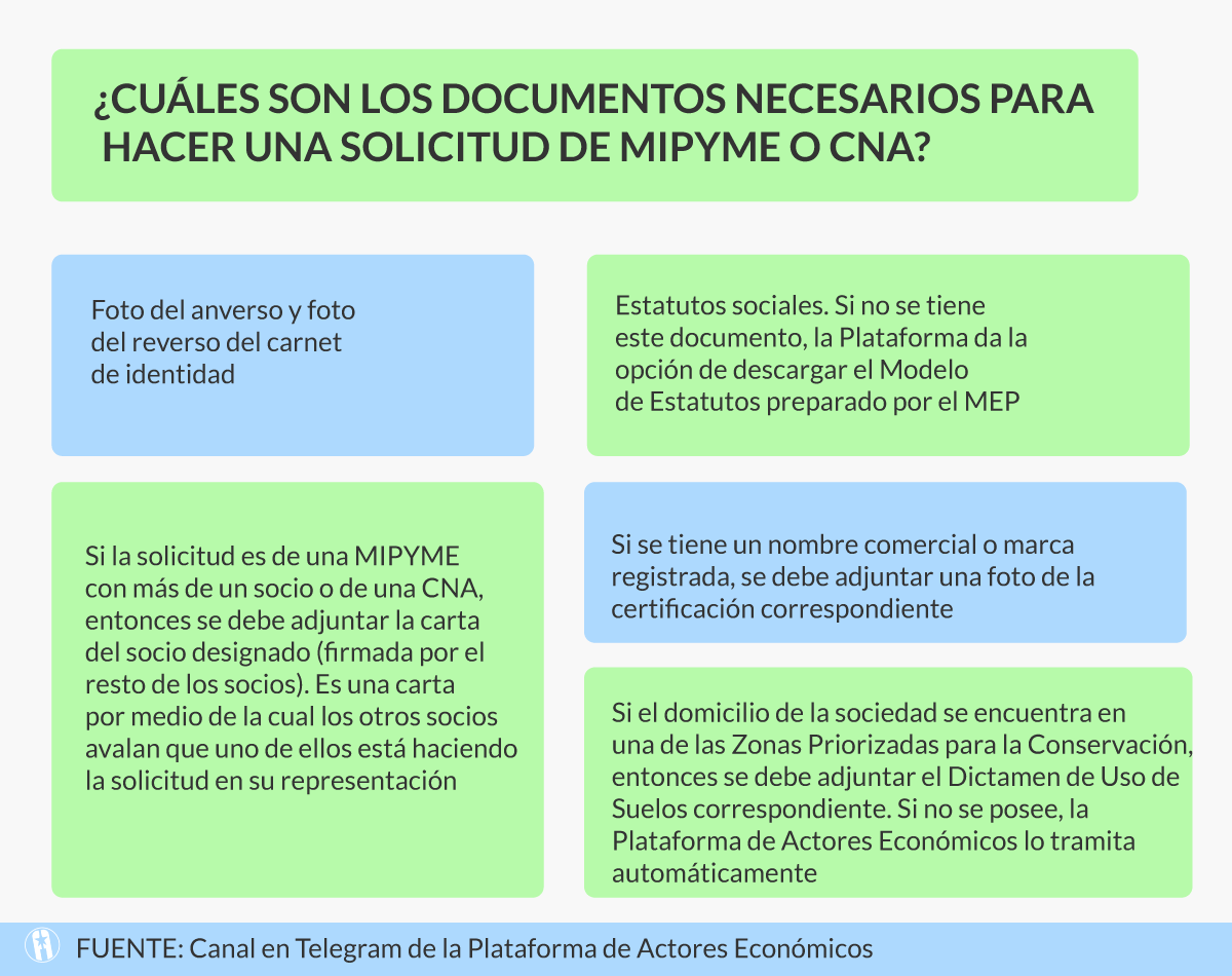 Documentos MIPYMES Documentos MIPYMES