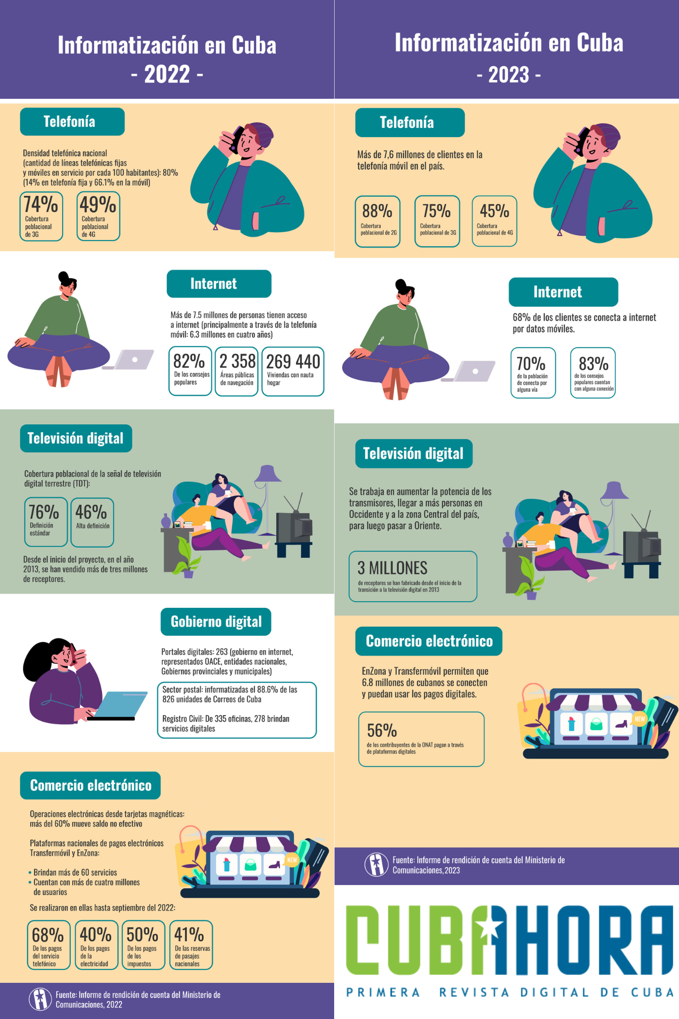 Informatición en Cuba 2022-2023 Informatición en Cuba 2022-2023