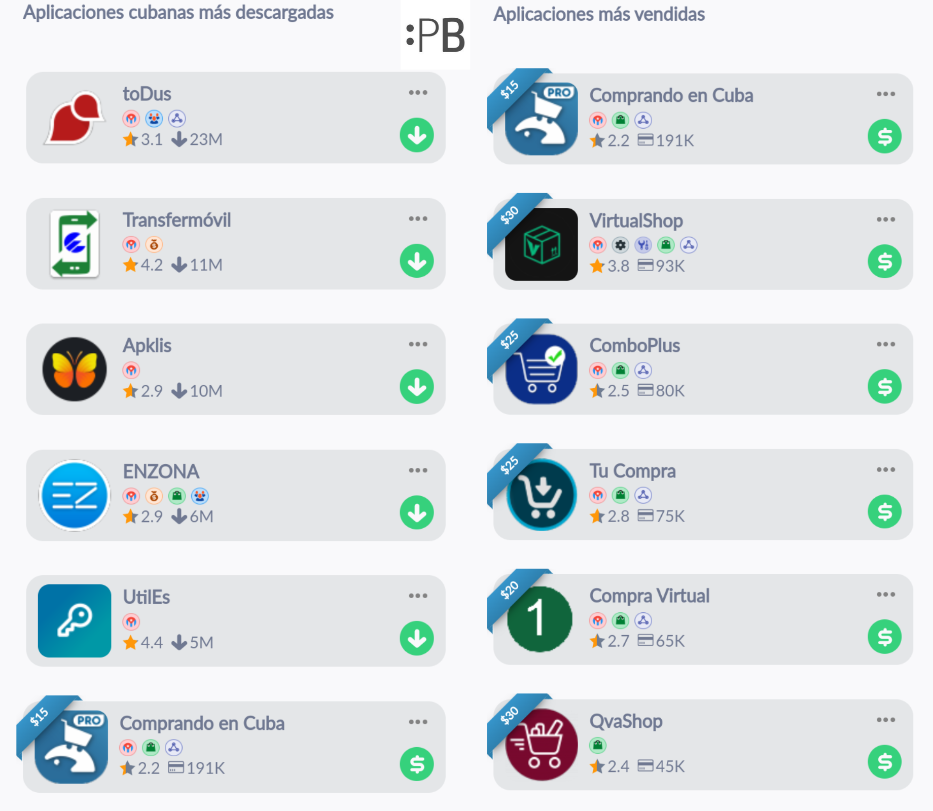 Apklis uso de aplicaciones en Cuba Apklis uso de aplicaciones en Cuba