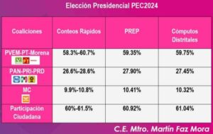 Elección México Elección México