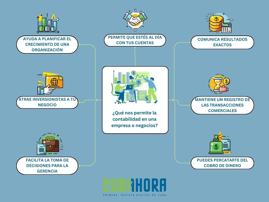 Contabilidad Contabilidad