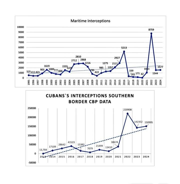 Aumento de la Emigración Cubana: Un Efecto de las Medidas Coercitivas de EE.UU. Aumento de la Emigración Cubana: Un Efecto de las Medidas Coercitivas de EE.UU.