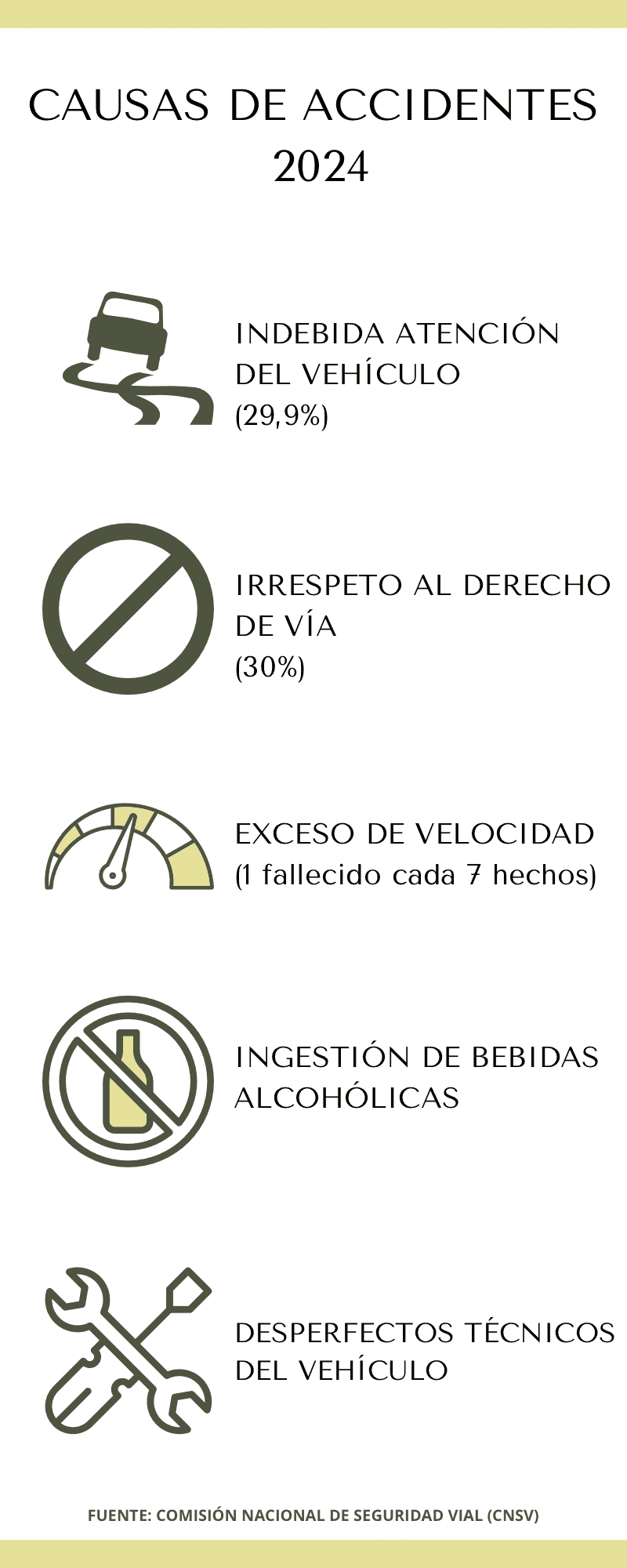 Accidentes de tránsito en Cuba