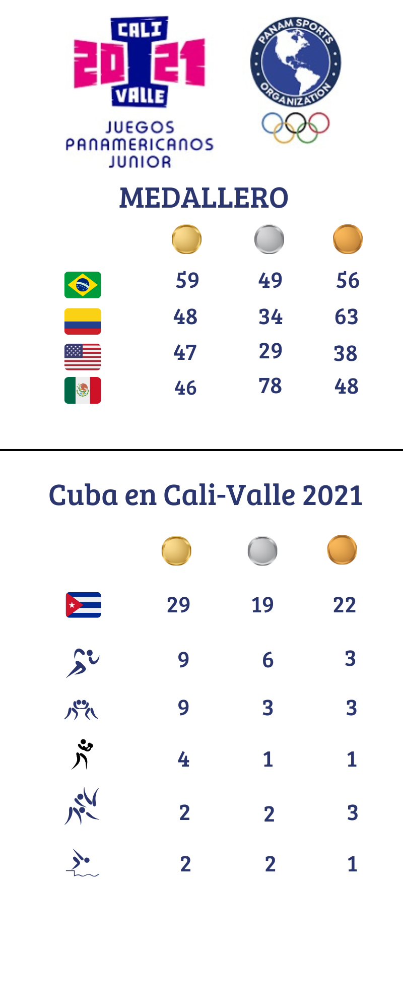 Juegos Panamericanos de la Juventud