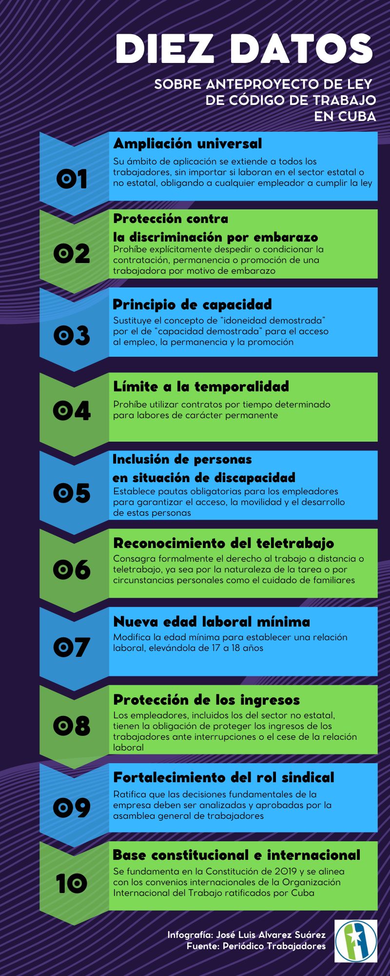 Infografía Cubahora Infografía Cubahora