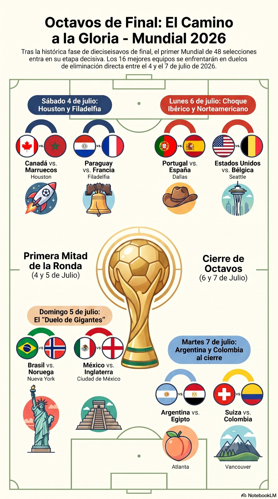 Mundial 2026